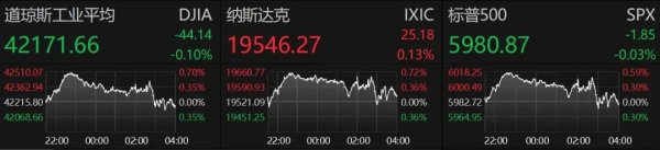 全民配资 凌晨！美联储宣布：不降息！鲍威尔发声！