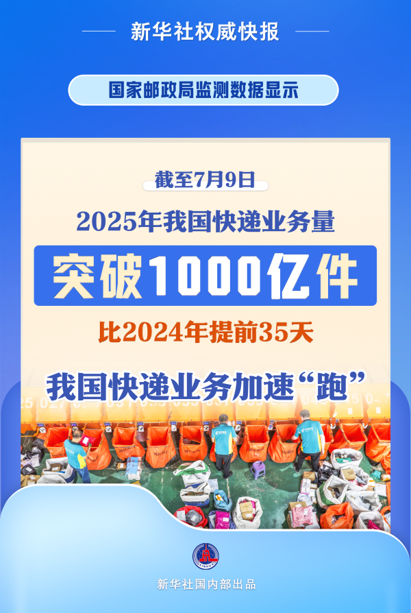 佰亿配资 突破1000亿件！今年我国快递业务加速“跑”