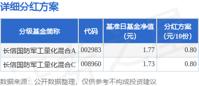博远配资 基金分红：长信国防军工量化混合基金8月15日分红
