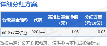 生讯网 基金分红：银华致淳债券基金8月14日分红