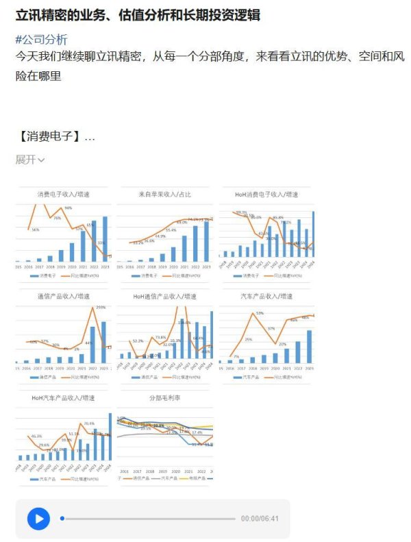 GGV纪源资本 下一个工业富联？立讯精密，连openAI都求着合作的超级成长白马